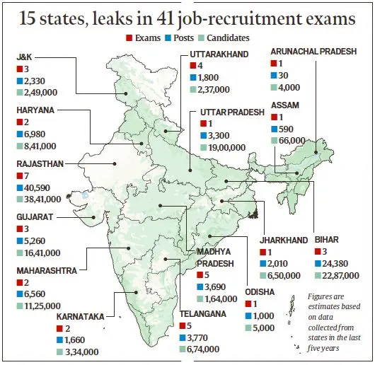 NEET Exam