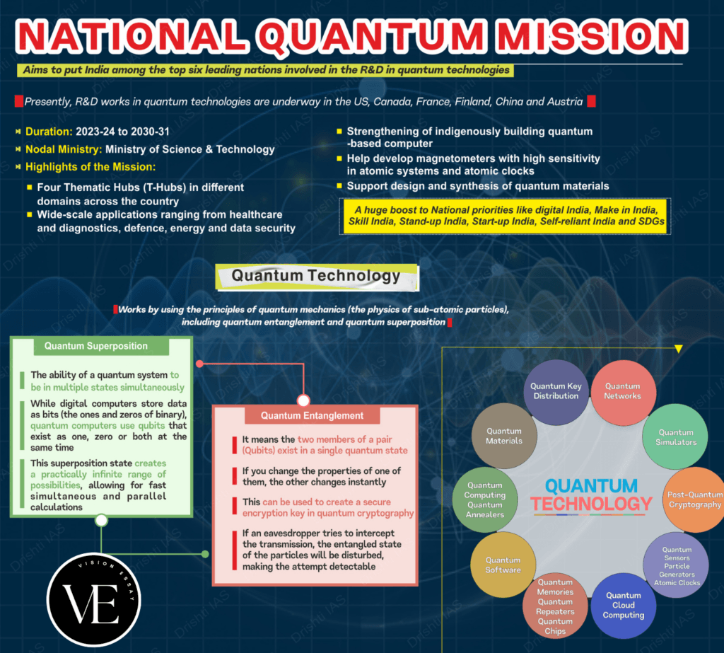 What is Quantum Satellite? 2 National Quantum Mission