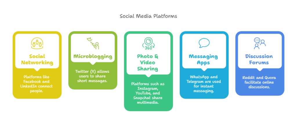 Impact of Social Media on Young People, 2025 1 impact of social media