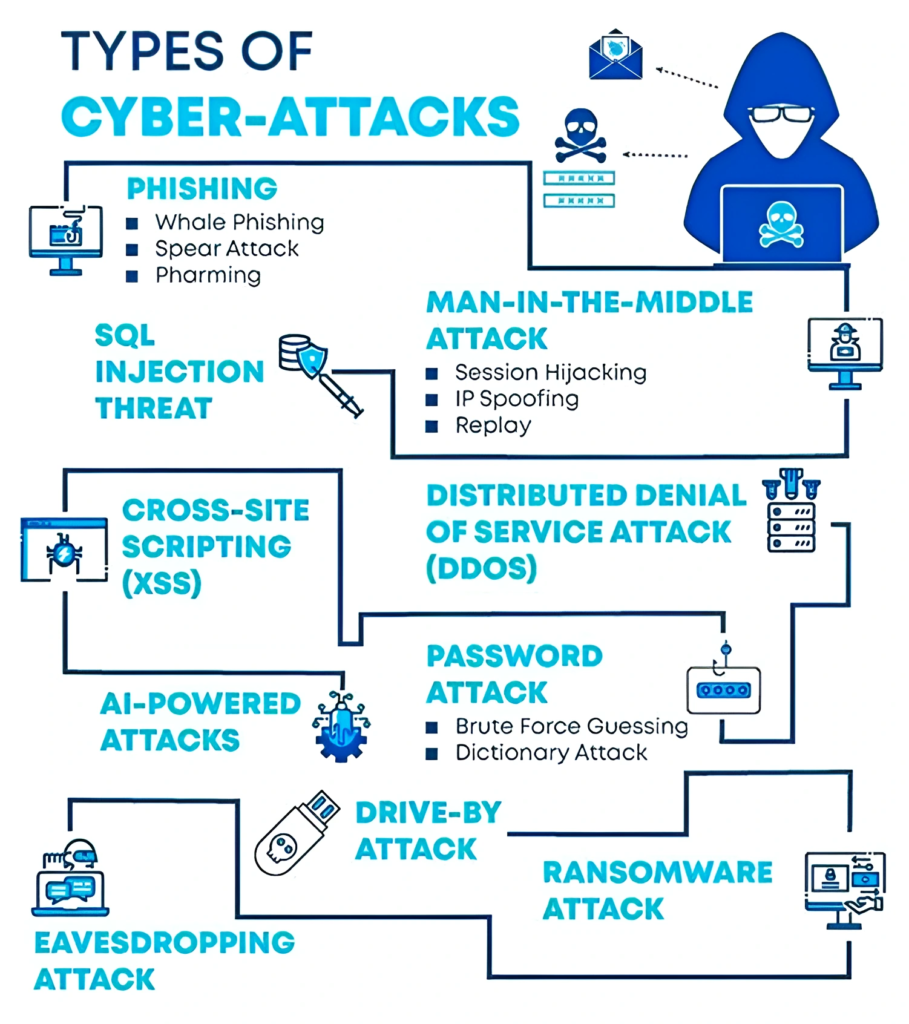 An Increase in Cyber Crimes in India, 2025 1 cyber crime