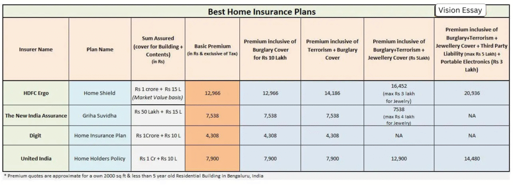How Much Does Home Insurance Really Cost in 2025? 1 home insurance