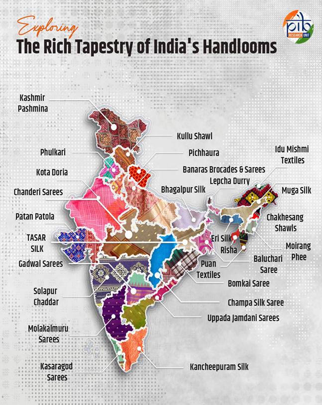 Indian Handloom Sector: Revisiting Heritage and Culture, 2025 1 Handloom