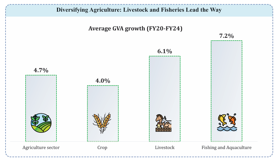 What is Economic Survey of India 2025-26? 5 Economic Survey of India 2025-26