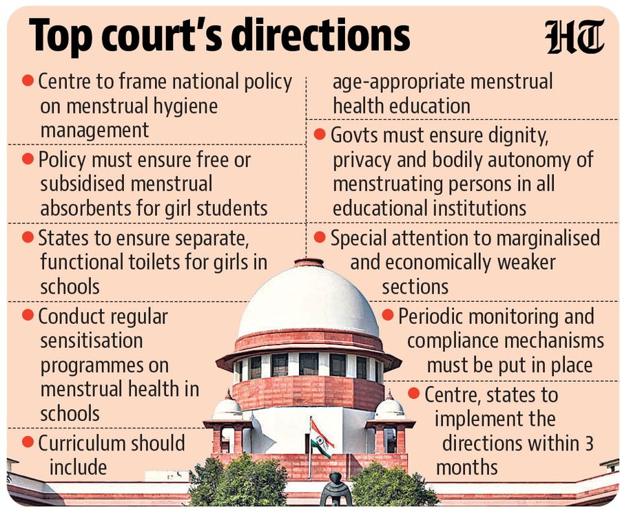 Menstrual Health: A Fundamental Right, Not a Privilege 1 Menstrual Health