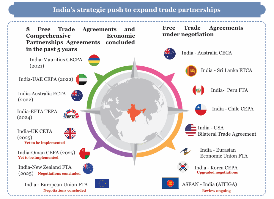 What is Economic Survey of India 2025-26? 3 Economic Survey of India 2025-26