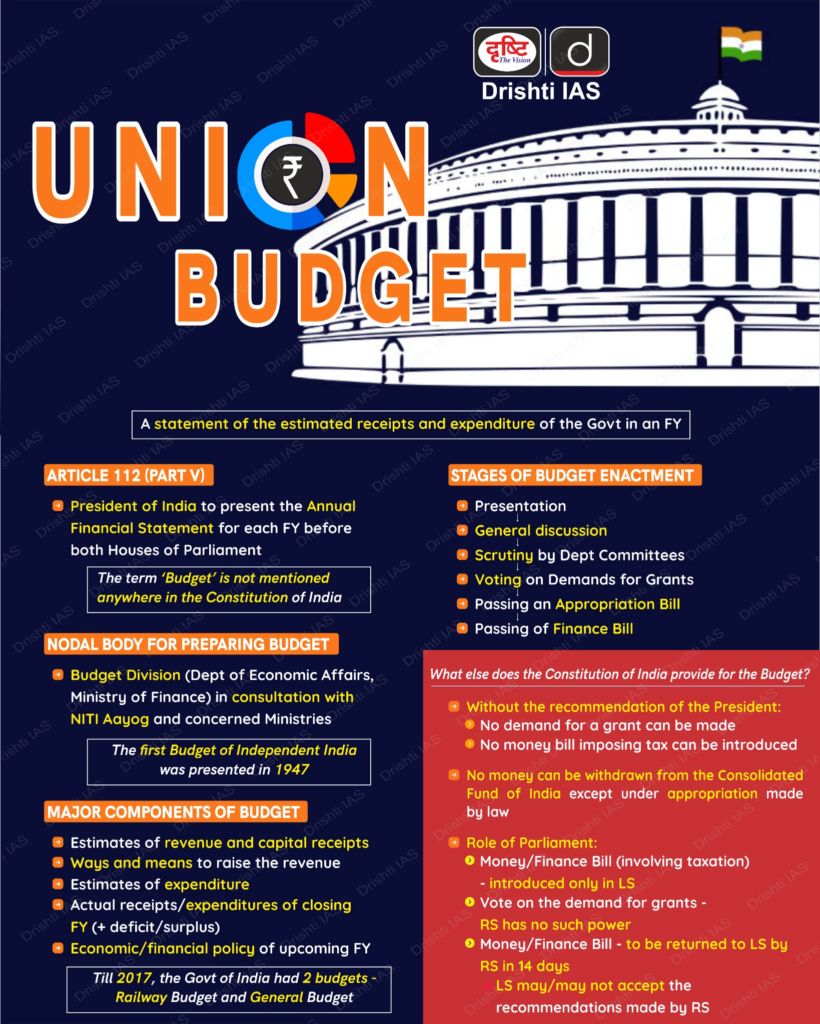 Union Budget of India 2026 1 Union Budget of India 2026