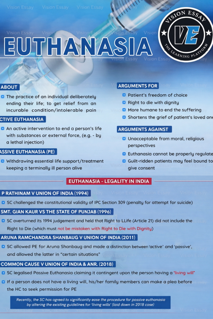 SC Approves Harish Rana First Passive Euthanasia Case, 2026 1 Harish Rana