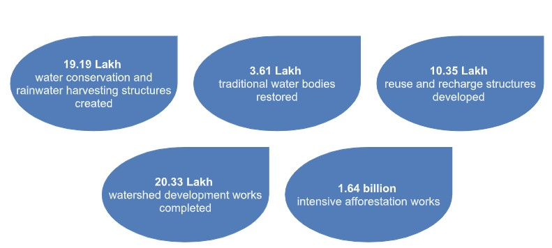 The Groundwater Crisis in India, 2026 2 Groundwater Crisis in India