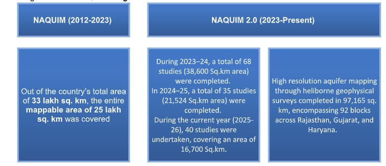 The Groundwater Crisis in India, 2026 3 Groundwater Crisis in India
