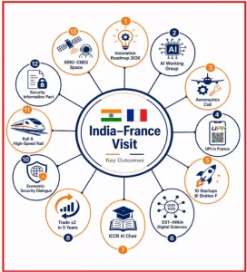 India at 52nd G7 Summit 2026 1 G7 Summit 2026