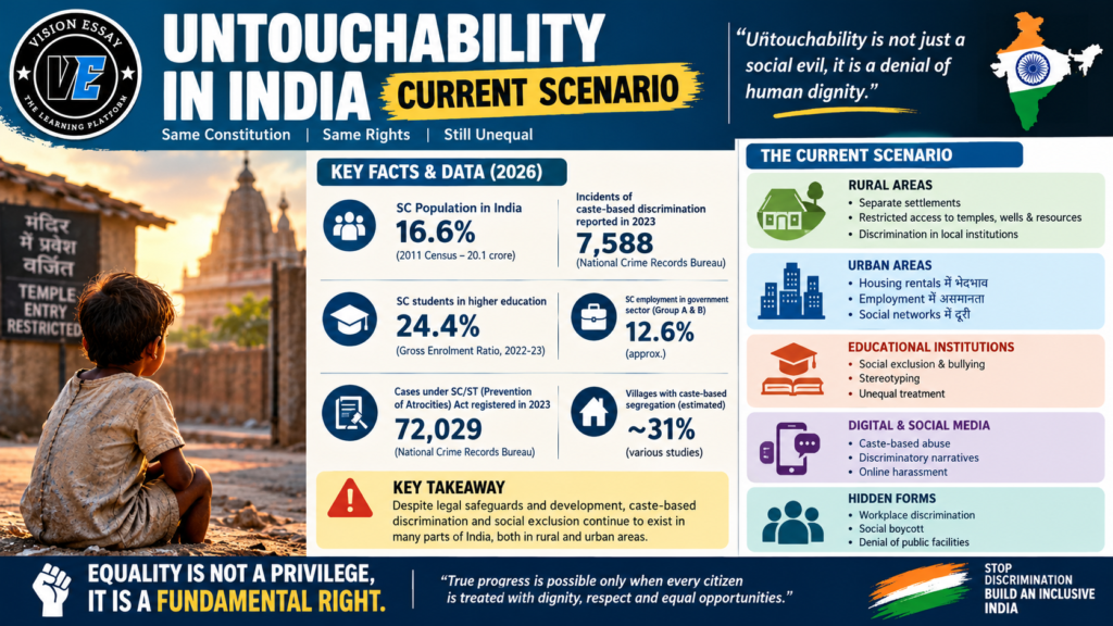Untouchability